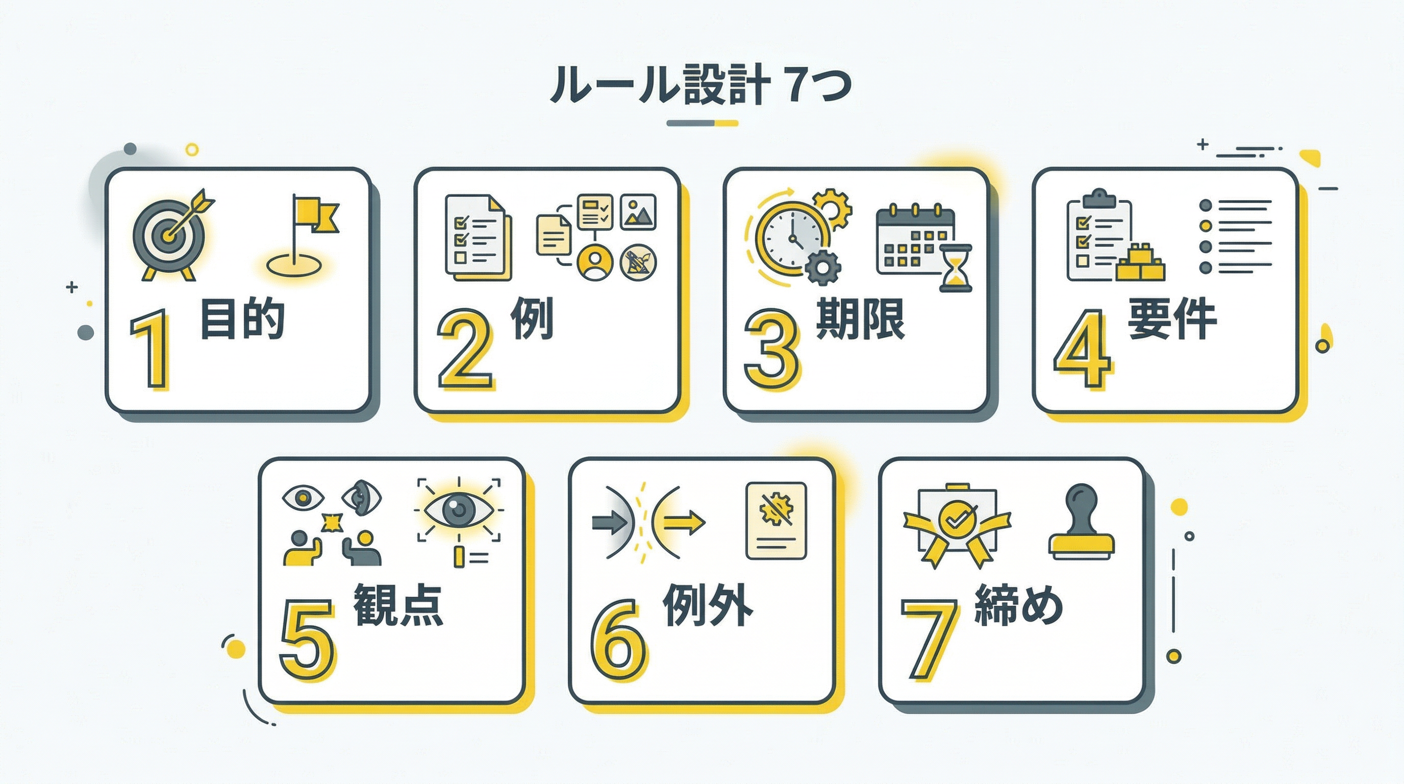 経費精算の差し戻しを減らすルール設計7つ（目的／例／期限／要件／観点／例外／締め）