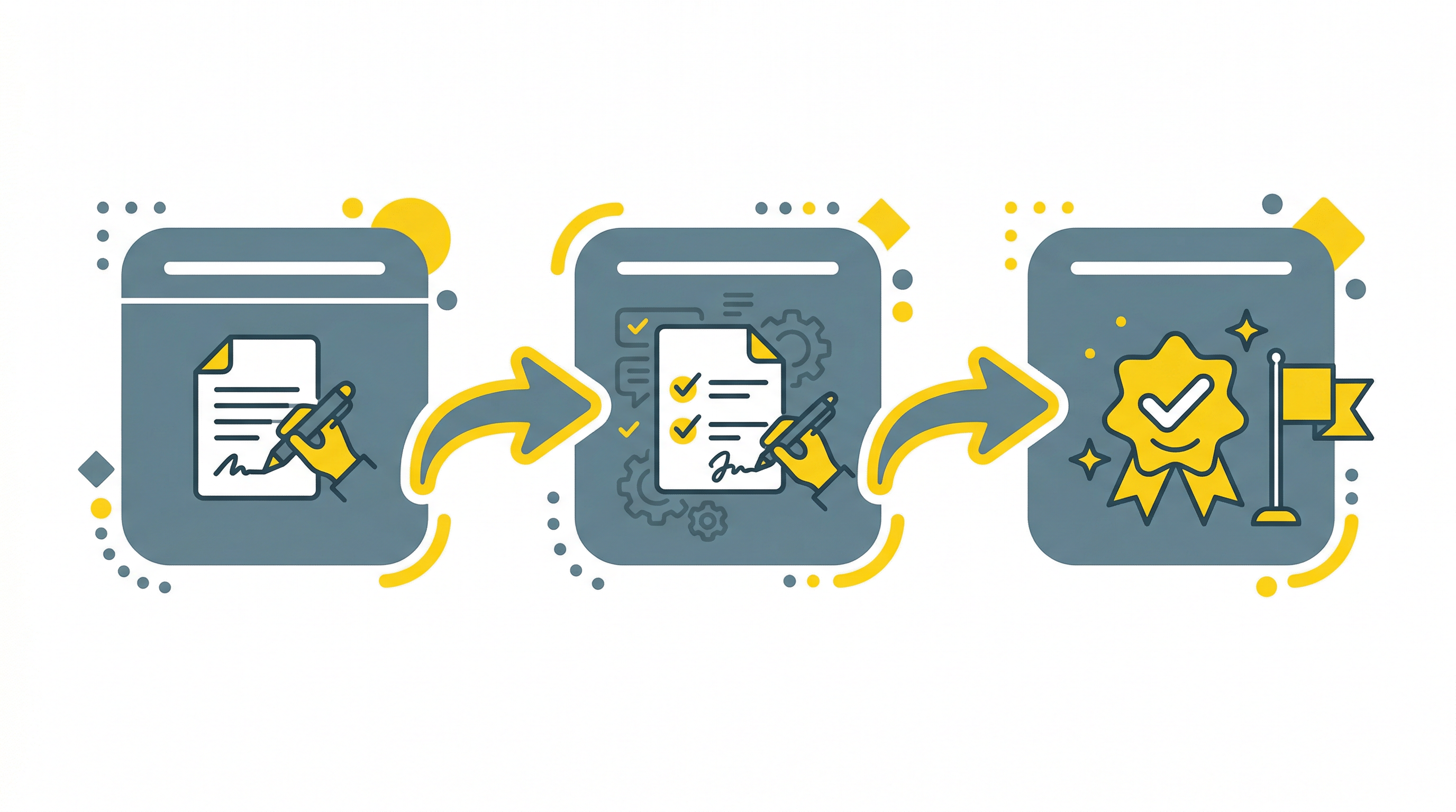 申請→承認→完了がスムーズに流れるイメージ